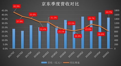 京東財(cái)報(bào)解讀 低線城市用戶占比超六成，互聯(lián)網(wǎng)銷售模式再孵化獨(dú)角獸